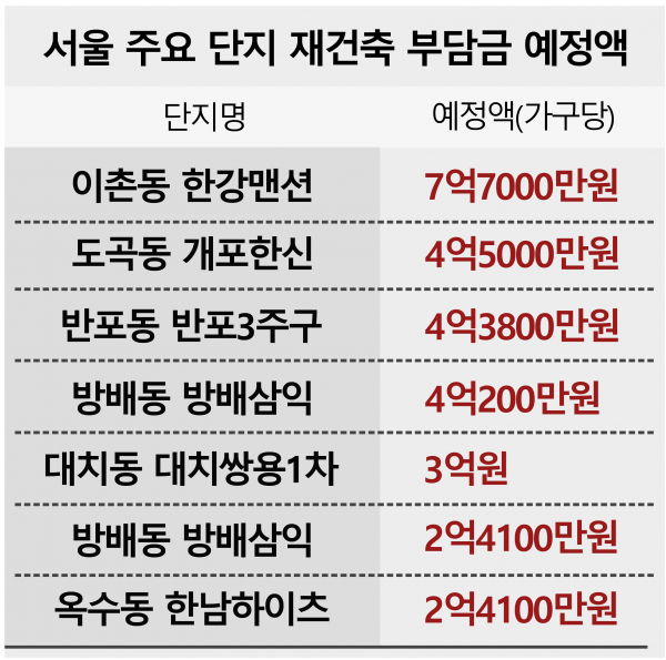 / 그래픽=시사저널e