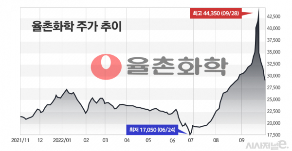 그래프=정승아 디자이너.