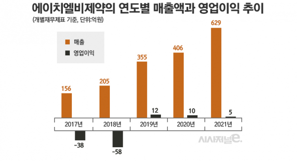 그래픽=정승아 디자이너