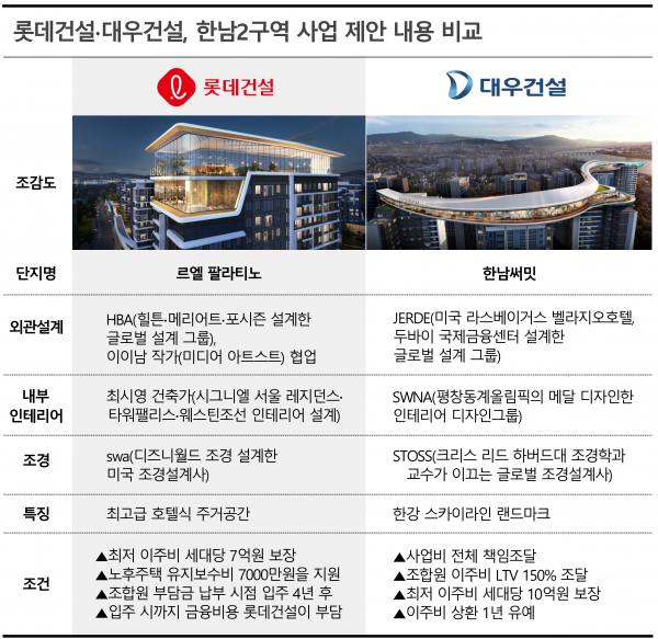 / 그래픽=시사저널e