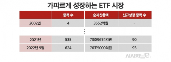 표=정승아 디자이너.