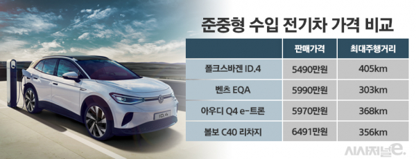 주요 수입차 업체의 준중형 전기차 판매가격 및 1회 충전 최대주행거리 비교. / 그래픽=정승아 디자이너
