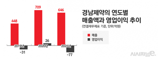 그래픽=정승아 디자이너