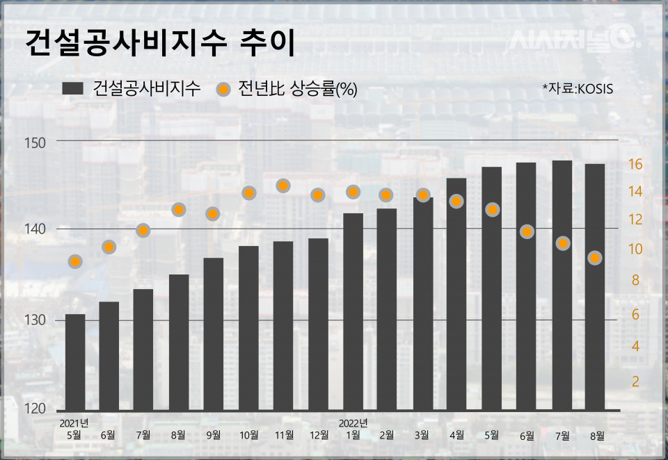 / 그래픽=시사저널e