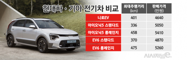 현대차 및 기아의 전기차 상품성 비교. 판매가격은 개별소비세 3.5% 적용 기준. / 그래픽=김은실 디자이너
