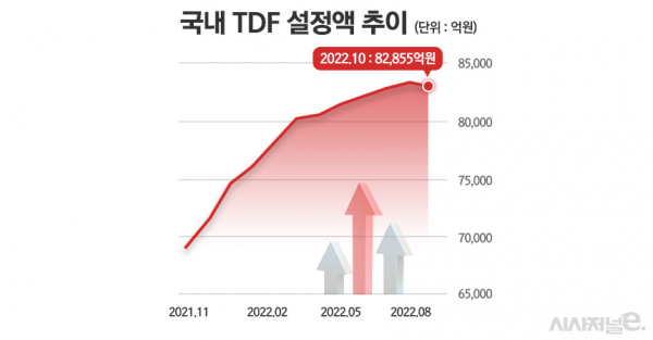 그래프=정승아 디자이너.