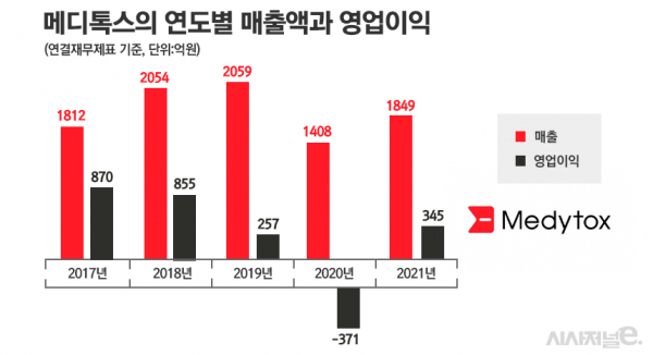 그래픽=정승아 디자이너