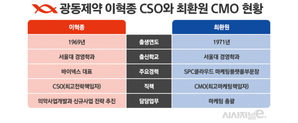 그래픽=정승아 디자이너