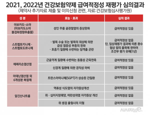 그래픽=정승아 디자이너