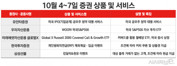자료=각사. / 표=정승아 디자이너.