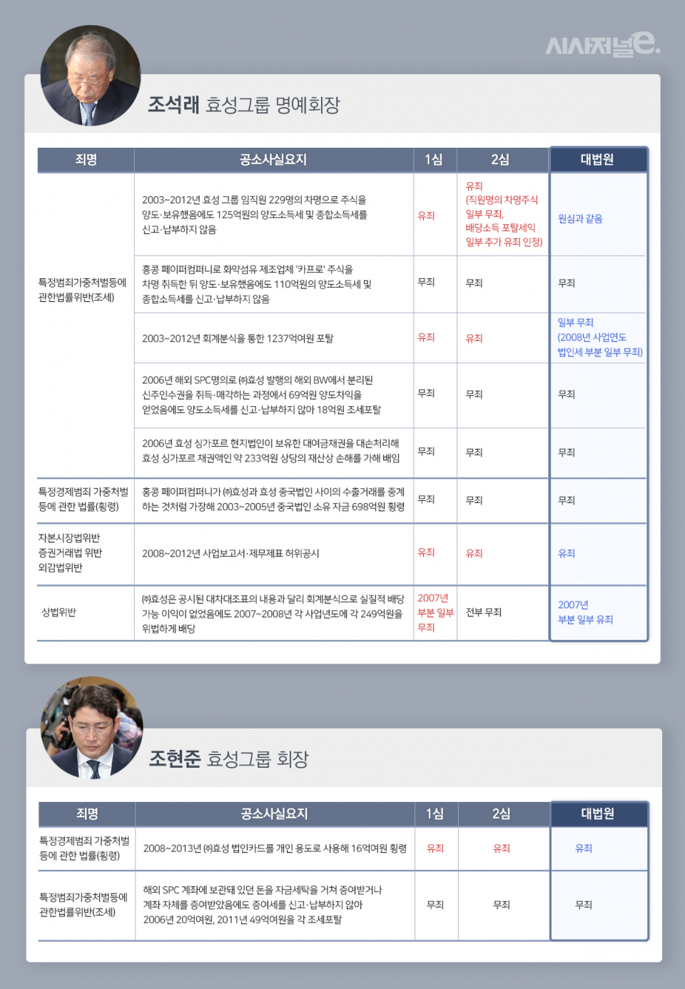 /그래픽=이다인 디자이너