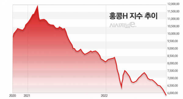 그래프=정승아 디자이너.