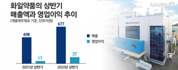 그래픽=정승아 디자이너
