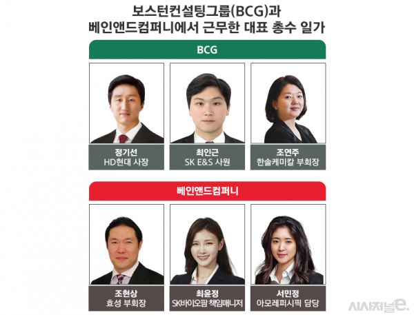 총수 일가 ‘후계자 사관학교’ 글로벌 컨설팅 회사···재계 3·4세... 사관학교’ 글로벌 컨설팅 회사···재계 3·4세 면면 보니 - 시사저널e