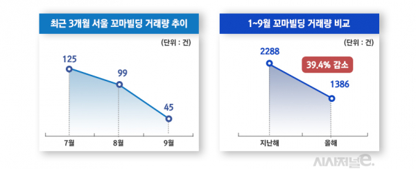 / 그래픽=정승아 디자이너