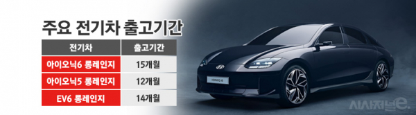 국내 주요 전기차의 출고기간 / 그래픽=김은실 디자이너