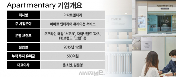 아파트멘터리 기업 개요./ 표=정승아 디자이너