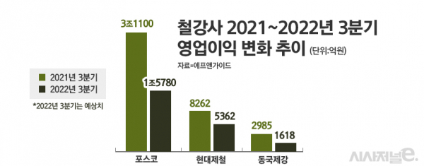 /그래픽=정승아 디자이너