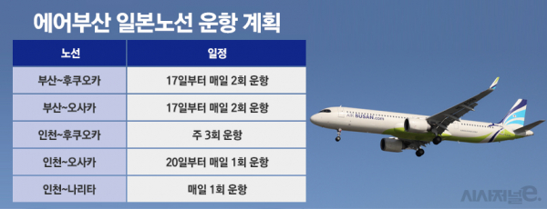 10월 에어부산의 일본노선 운항 계획 / 그래픽=정승아 디자이너