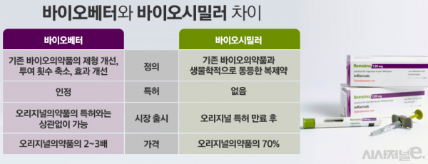 바이오베터와 바이오시밀러 차이./ 표=정승아 디자이너