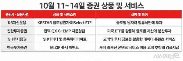 자료=각 사. / 표=정승아 디자이너.