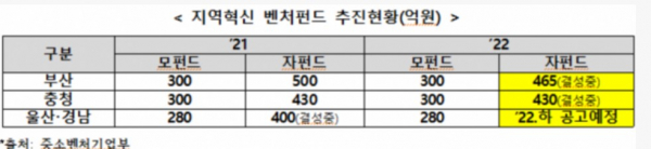 사진=더불어민주당 김정호 의원실 제공