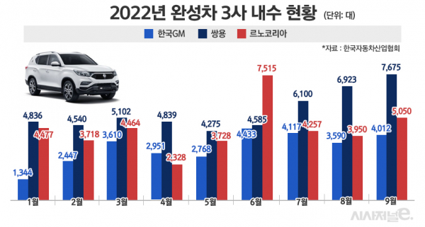 / 그래픽=정승아 디자이너