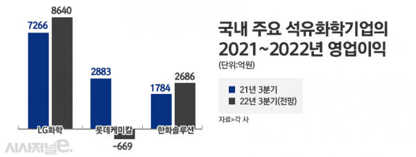 /그래픽=정승아 디자이너