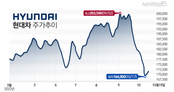 그래프=김은실 디자이너.