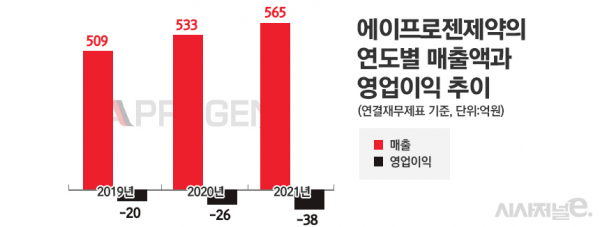 그래픽=정승아 디자이너