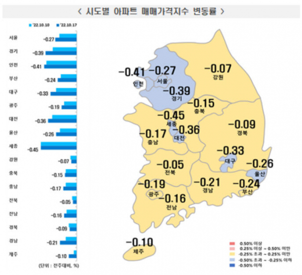 시도별 아파트 매매가격지수 변동률 / 이미지=한국부동산원
