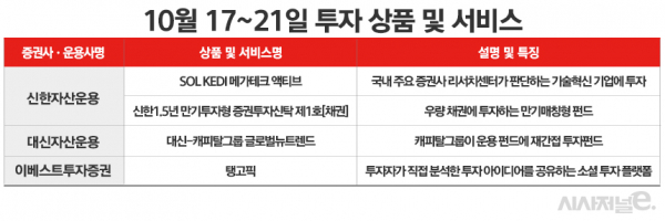 자료=각사. / 표=정승아 디자이너.