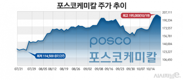 /그래픽=정승아 디자이너