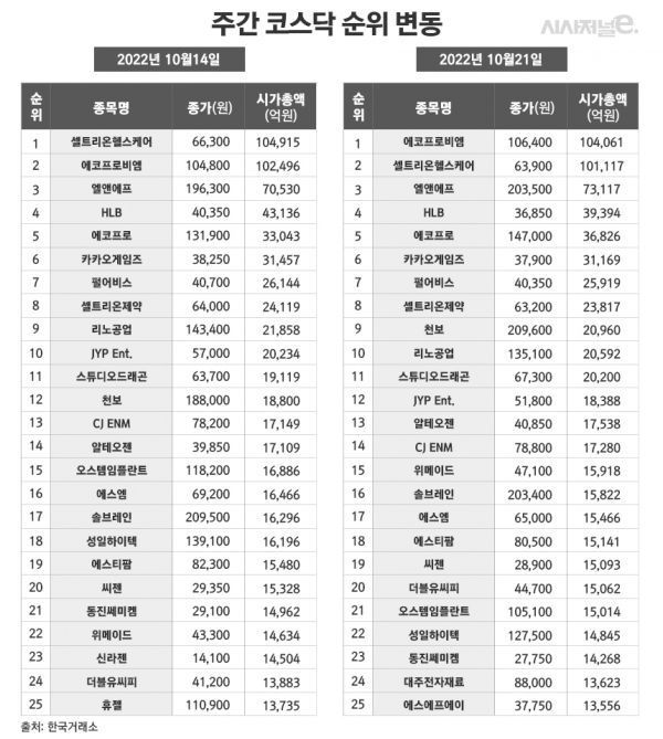 /그래픽=정승아 디자이너