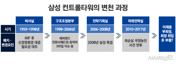 /그래픽=정승아 디자이너