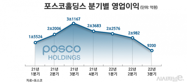 /그래픽=정승아 디자이너