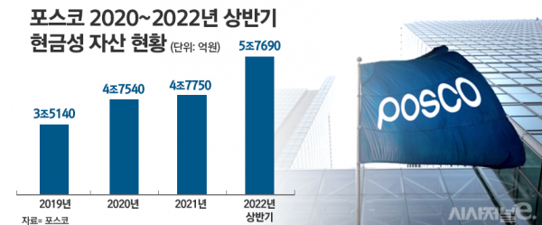 /그래픽=정승아 디자이너