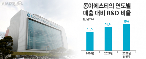 그래픽=정승아 디자이너