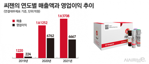 그래픽=정승아 디자이너