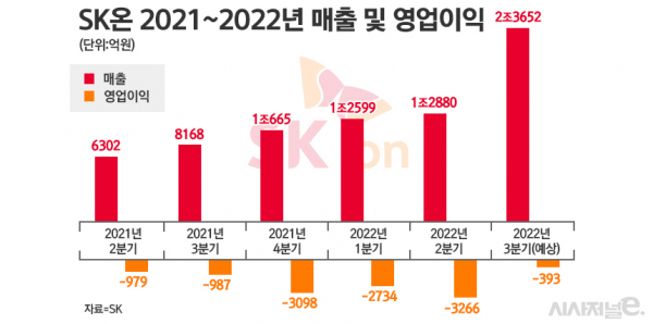 /그래픽=정승아 디자이너
