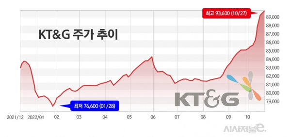 그래프=정승아 디자이너.