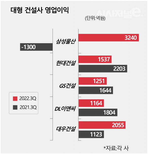 / 그래픽=시사저널e