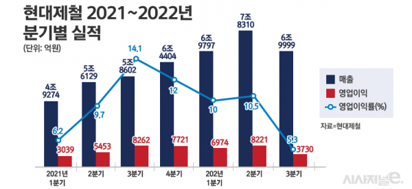 /그래픽=정승아 디자이너