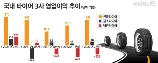/ 그래픽=정승아 디자이너