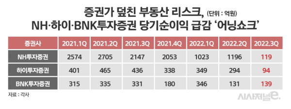 /그래픽=정승아 디자이너