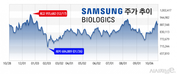 /그래픽=정승아 디자이너