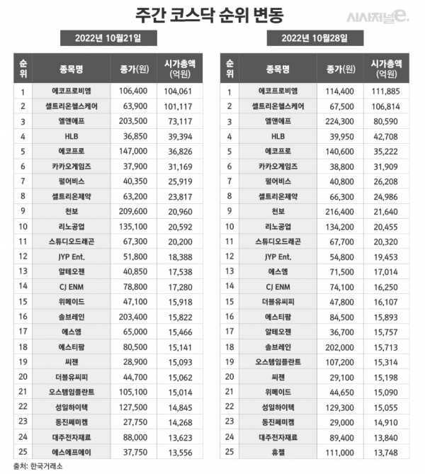 /그래픽=정승아 디자이너