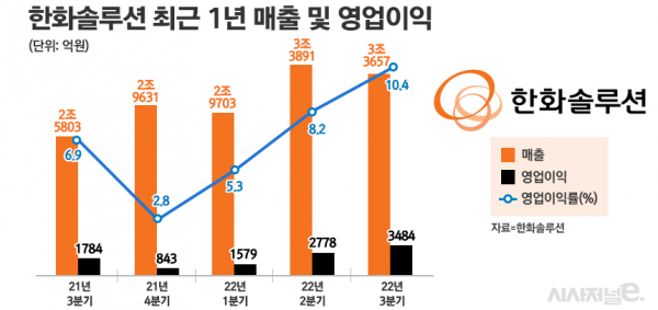 /그래픽=정승아 디자이너
