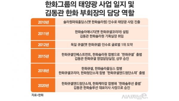 /그래픽=정승아 디자이너