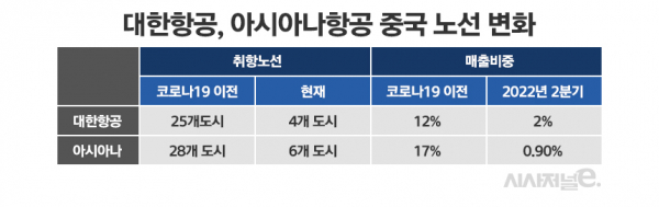/ 그래픽=정승아 디자이너